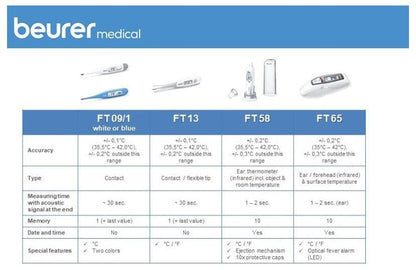 Beurer FT09 Digital Thermometer