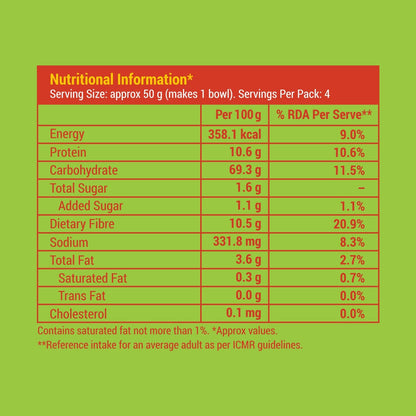 Slurrp Farm Little Millet Mild Masala